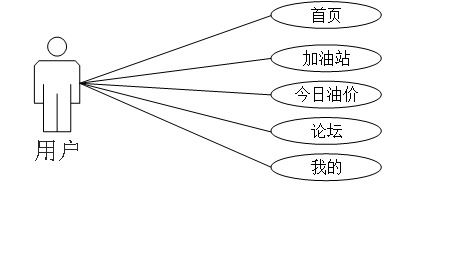 基于Android與微信小程序的加油服務系統設計與實現