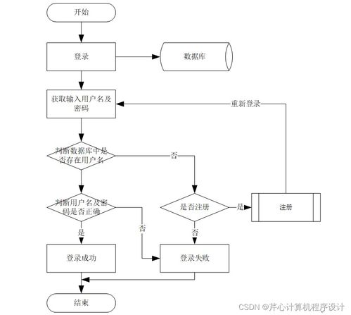 基于SpringBoot與Android的移動互聯(lián)網(wǎng)流浪動物領(lǐng)養(yǎng)系統(tǒng)設(shè)計與實現(xiàn)